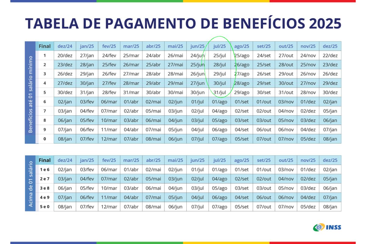 Imagem do Calendário do INSS Julho 2025