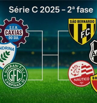Ilustração da classificação da Série C do brasileirão