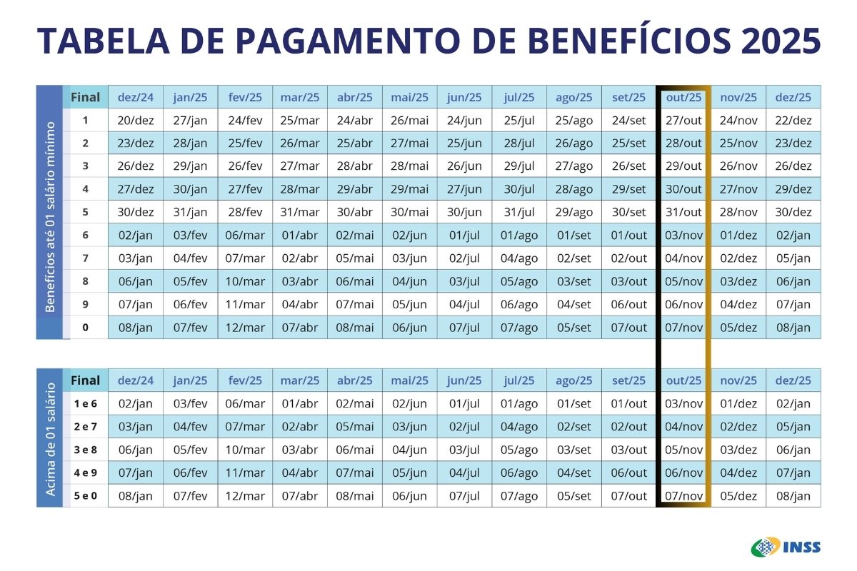 Calendário INSS 2025 com o mês de outubro em destaque