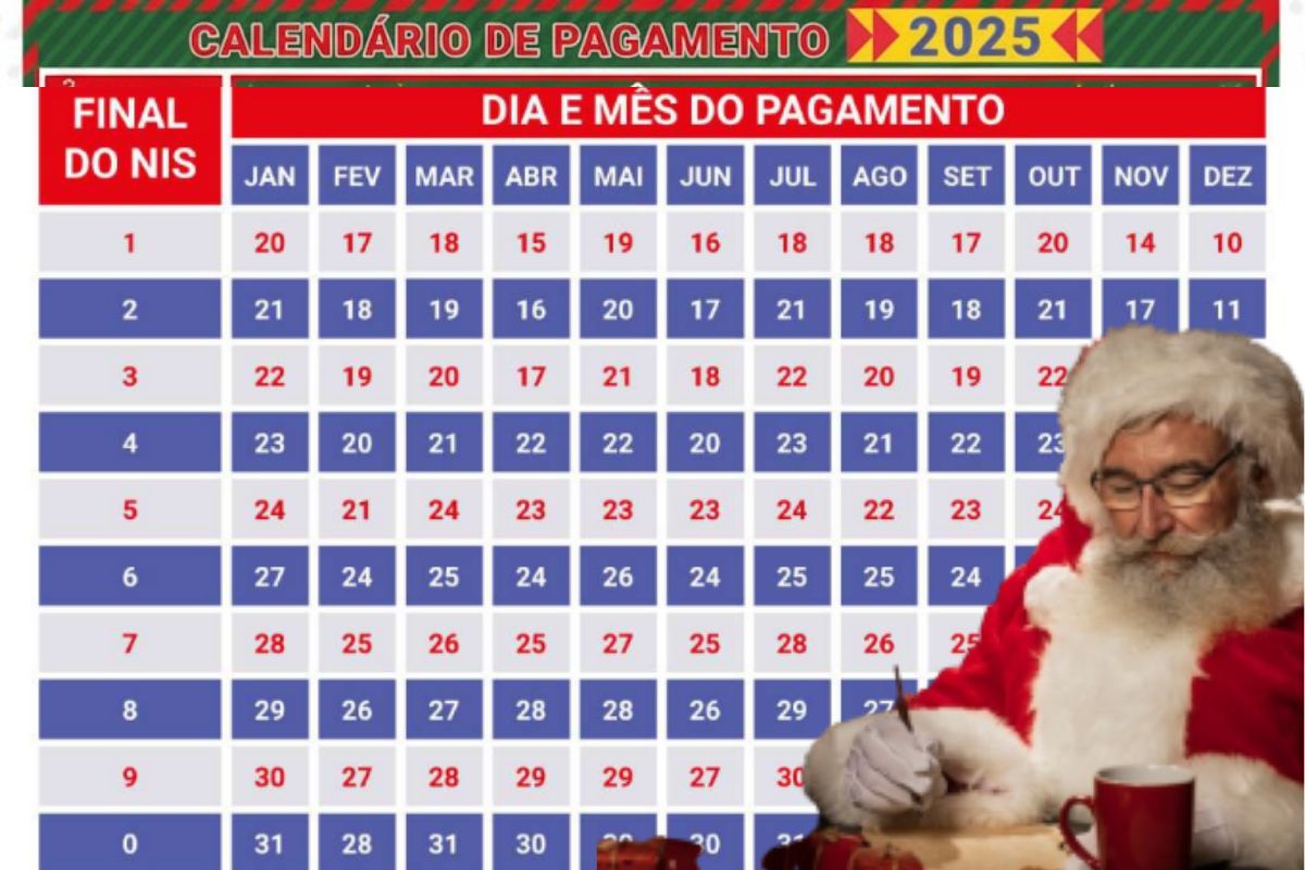 Calendário do 13º do Bolsa Família