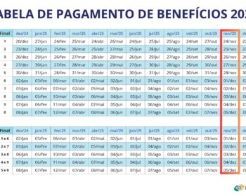 13º salário do INSS: Calendário de pagamento para benefícios com finais 1, 2, 3, 4 e 5 em novembro de 2025