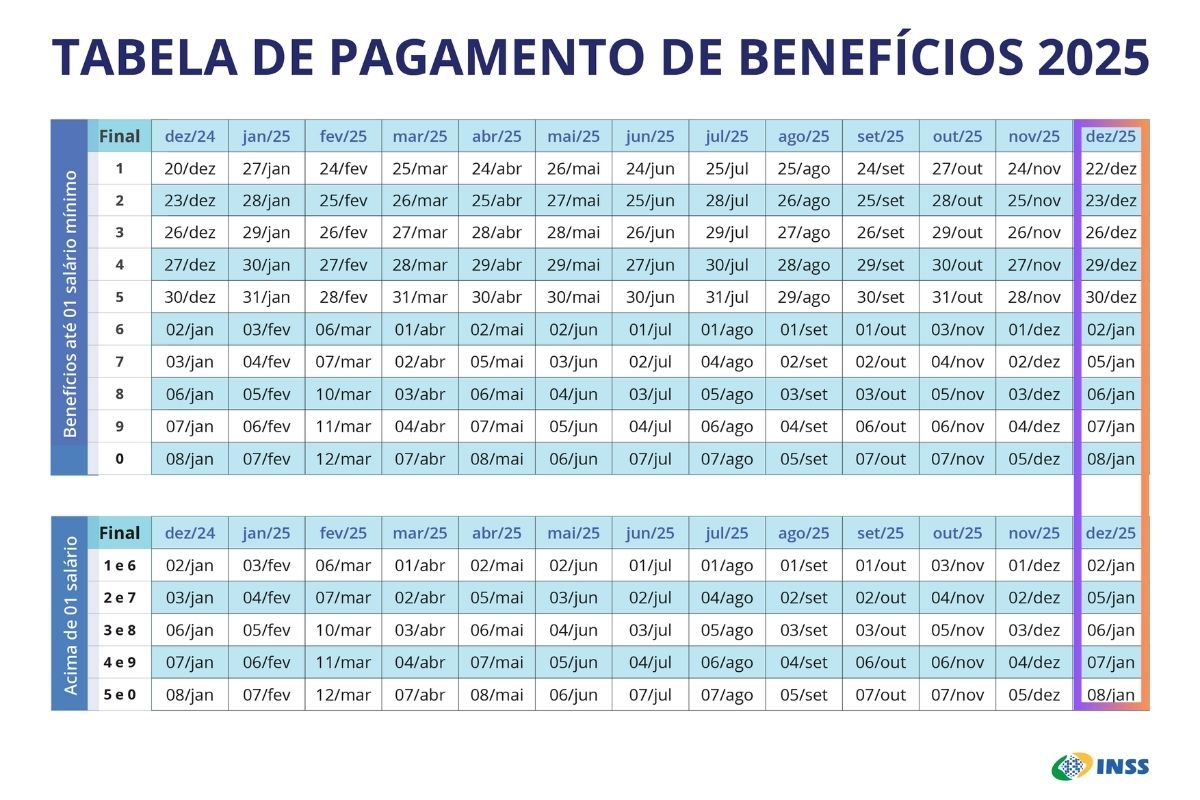 Calendário INSS 2025 com o mês de dezembro em destaque