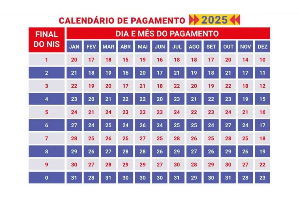 Calendário Bolsa Família de novembro: Datas oficiais do cronograma que começa essa semana