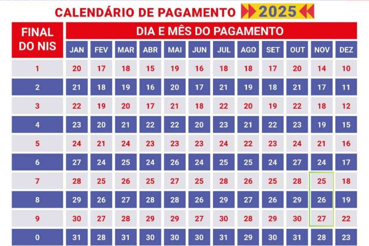 Calendário Bolsa Família de dezembro: Quem recebe em 10/12, 11, 12, 12/12 até 23/12
