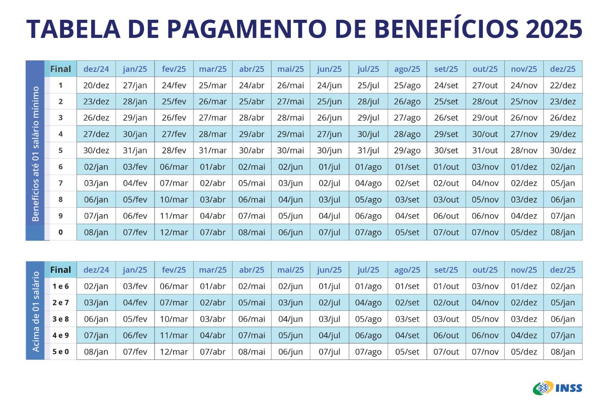 Calendário INSS 2025 sem 13º do INSS