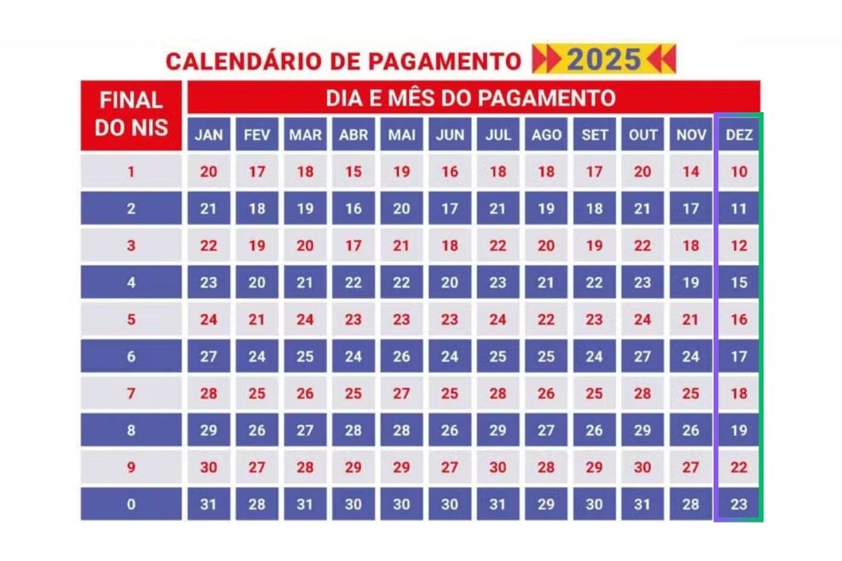 Calendário do Bolsa com Dezembro no destaque