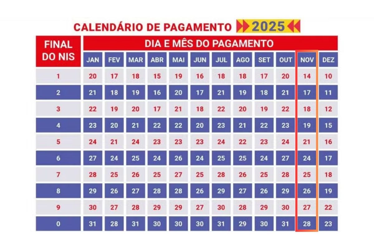 Calendário do Bolsa com Novembro no destaque