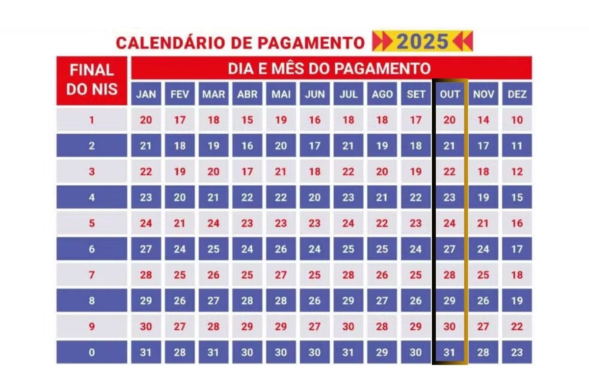 Calendário do Bolsa com Outubro no destaque