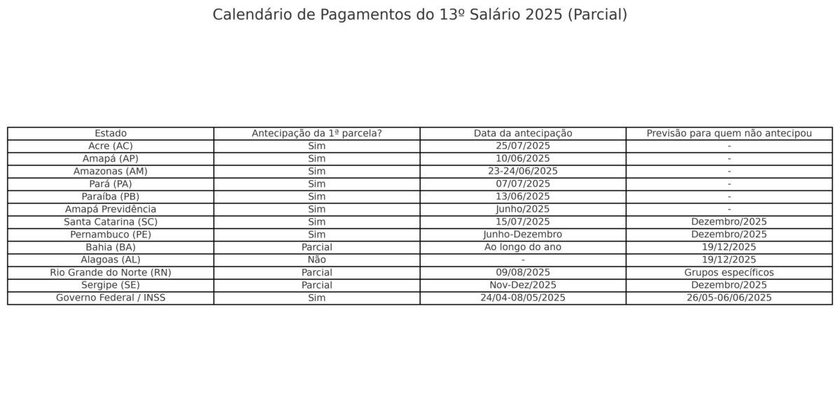 foto do livro mais antigo de educação financeira