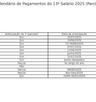 foto do livro mais antigo de educação financeira