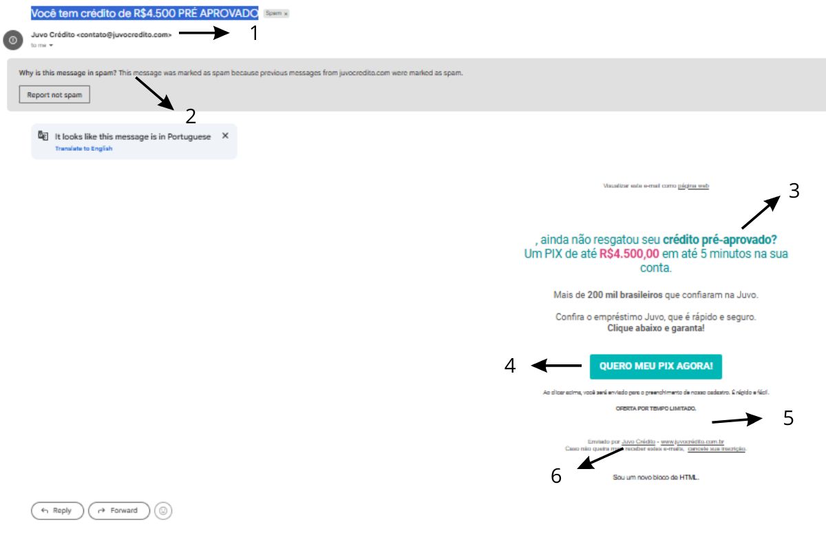 Imagem do Golpe no e-mail