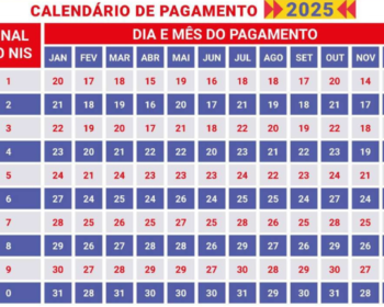 NIS final 1, 2, 3 e 4 tem pagamento do Bolsa Família antecipado!