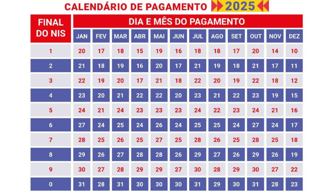 Calendário Bolsa Família: Governo corta pagamentos em 24/12, 25,12, 30/12 e 31/12