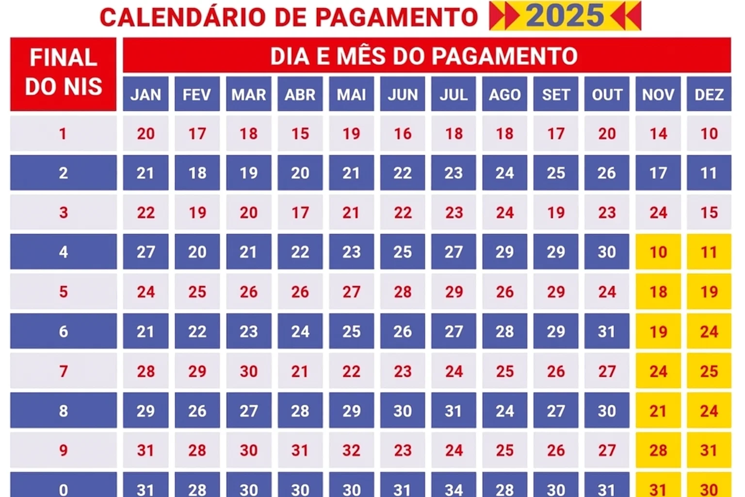 Bolsa Família Novembro: 18,6 milhões recebem pagamento; veja quando (Imagem: FDR)