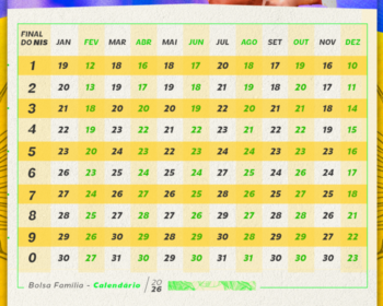 Bolsa Família 2026: Confira o calendário de pagamentos de janeiro e os valores confirmados