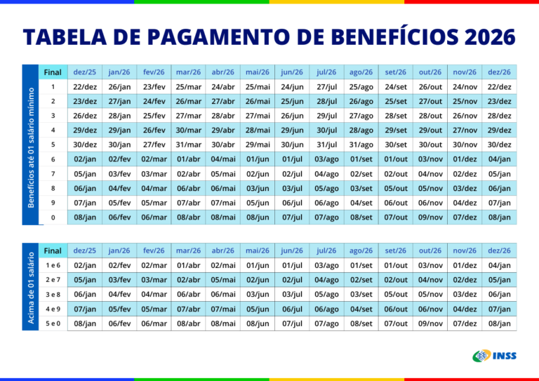 Calendário do INSS 2026: Novidades para aposentados e pensionistas ...