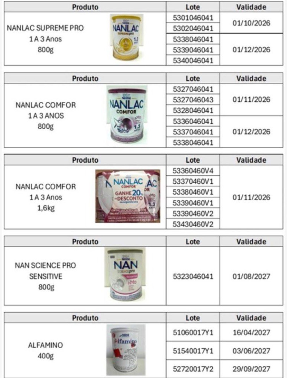 contaminação anvisa