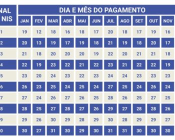 Bolsa Família: Pagamento de janeiro começa nesta semana; veja quem recebe primeiro