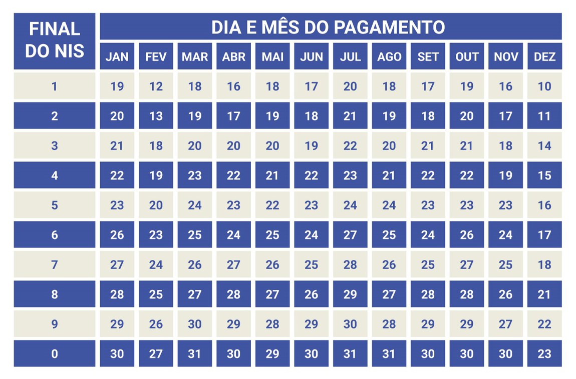 calendário bolsa família