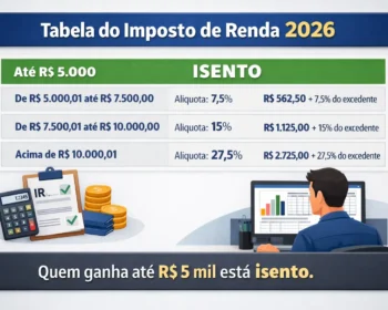 IMPOSTO DE RENDA 2026: Nova tabela isenta quem ganha até R$ 5 mil; veja como fica seu salário