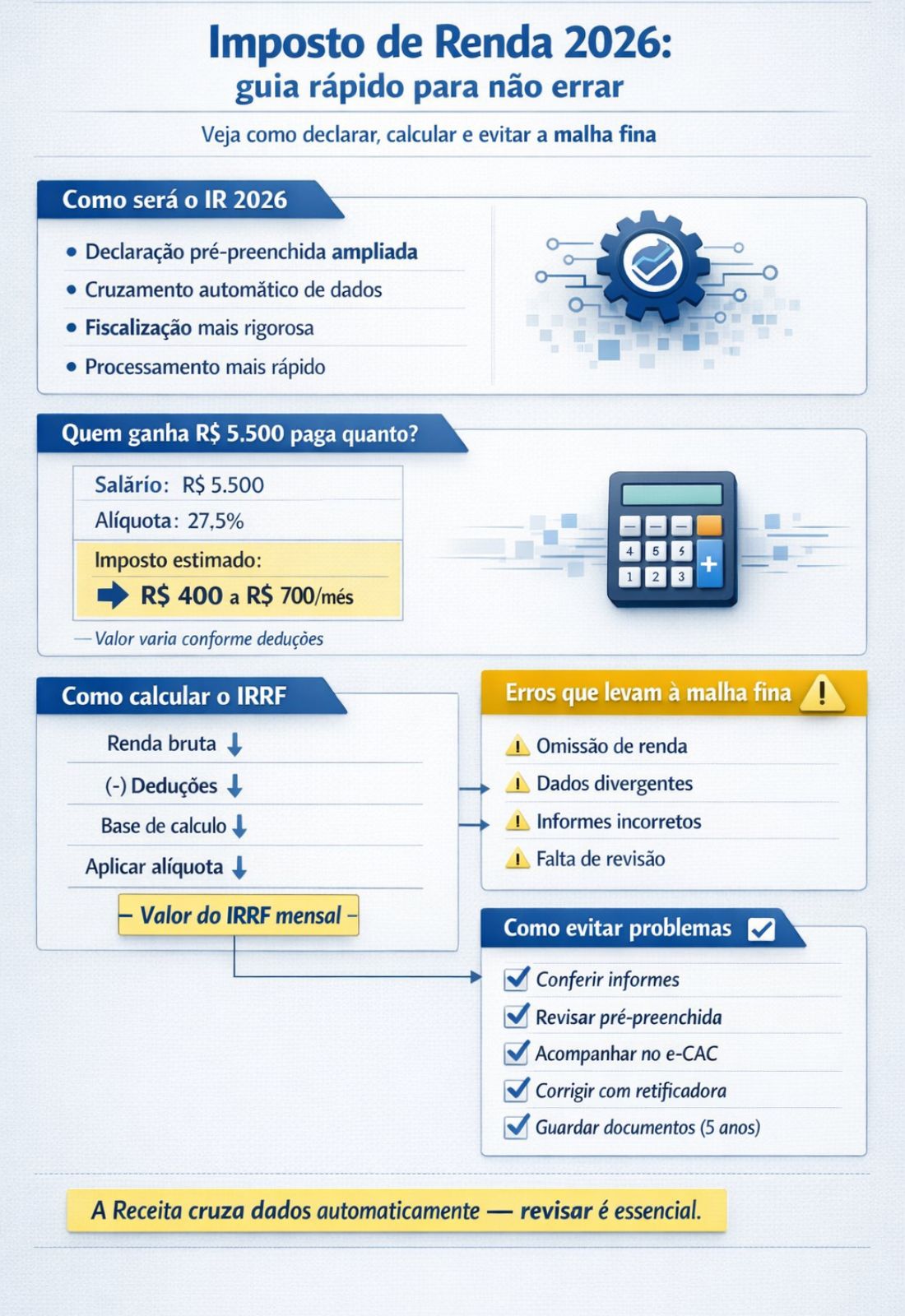 Infográfico do Imposto de Renda 2026