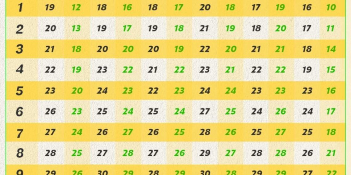 Calendário do Bolsa Família em agosto de 2026