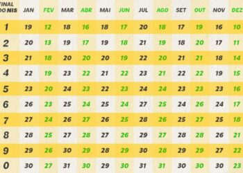 Calendário do Bolsa Família em agosto de 2026