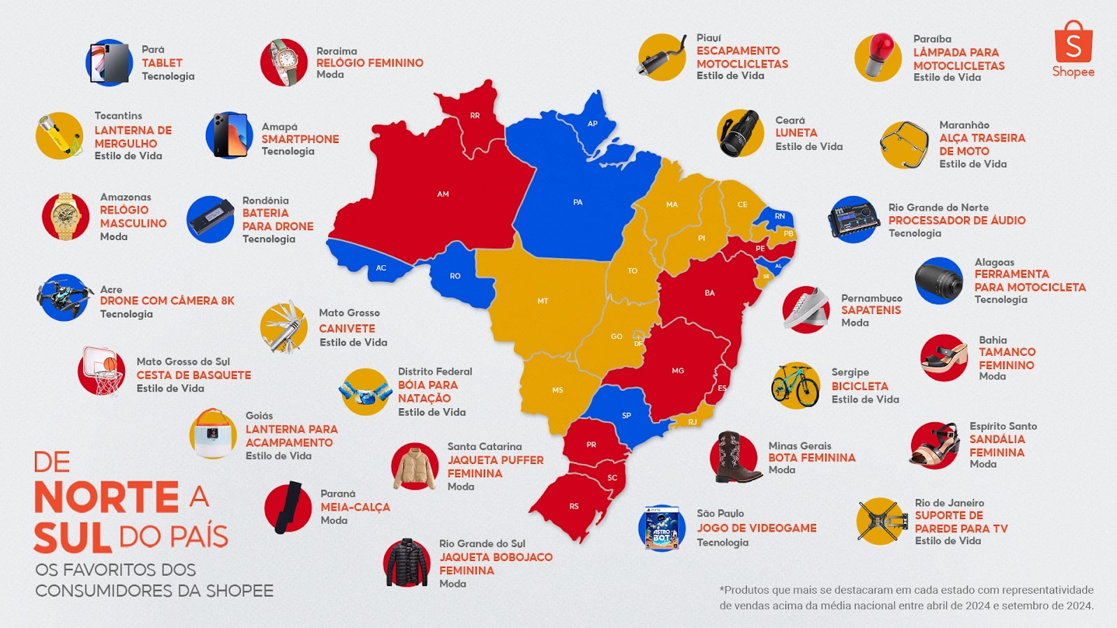 itens mais vendidos na shopee em 2025